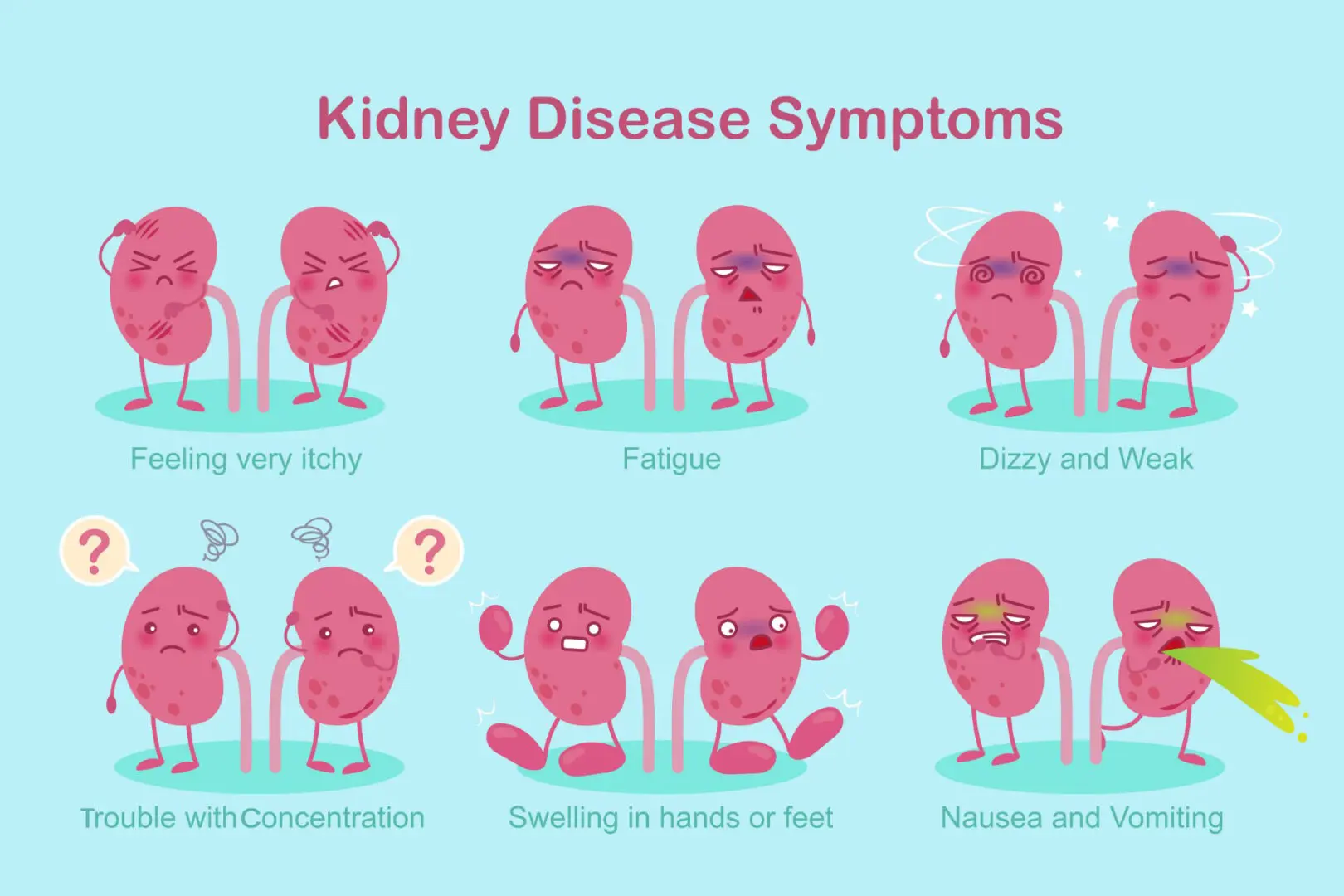 Kidney disease symptoms